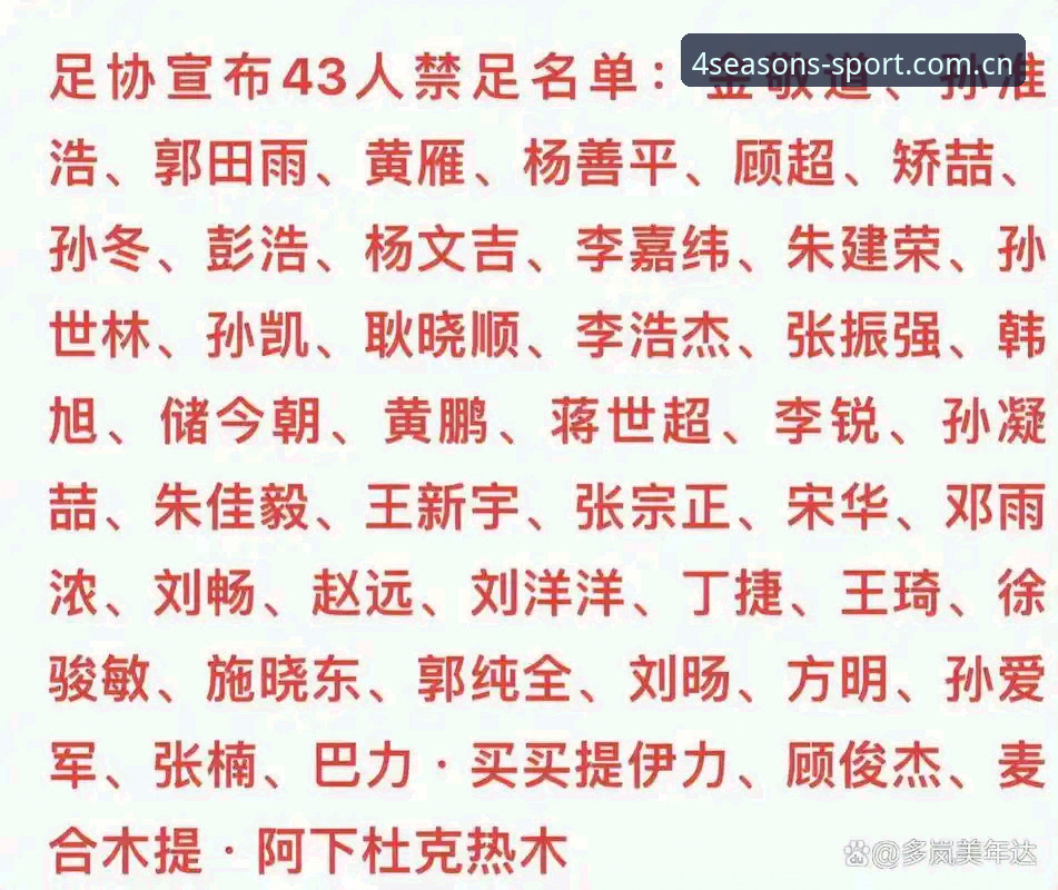中国足协第三批禁足名单全面解析：65人受罚背后的行业乱象与治理深意