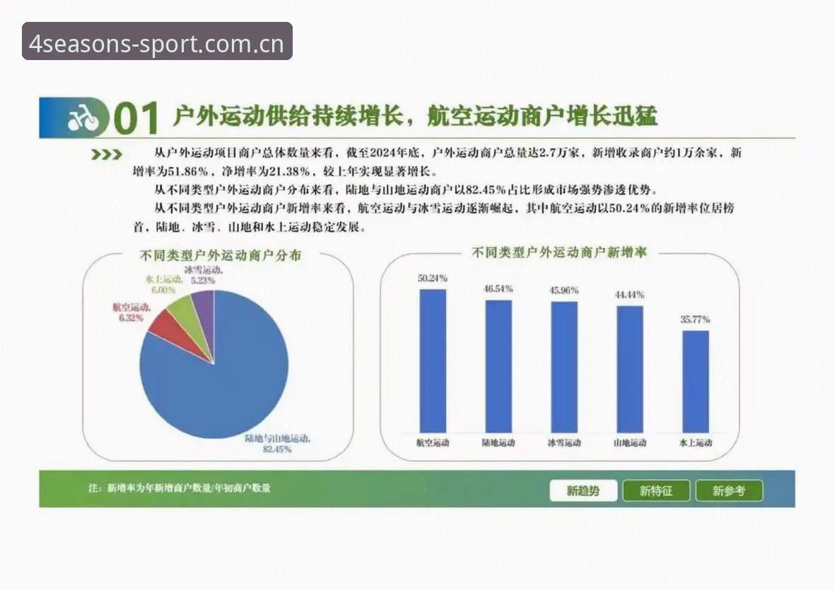 四季体育平台体验深度分析：从赛事直播到运动服务的全面进化